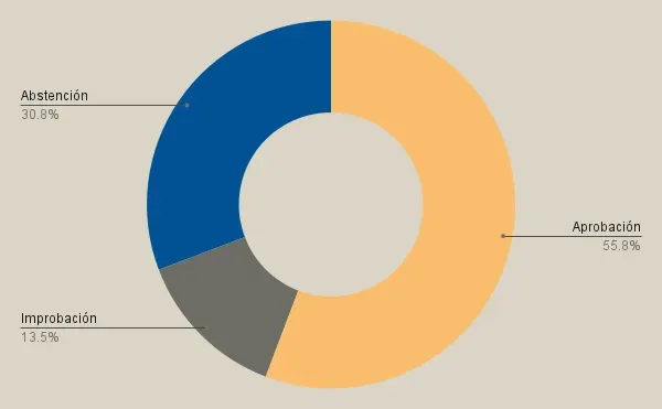 Agenda de la Asamblea General Extraordinaria
