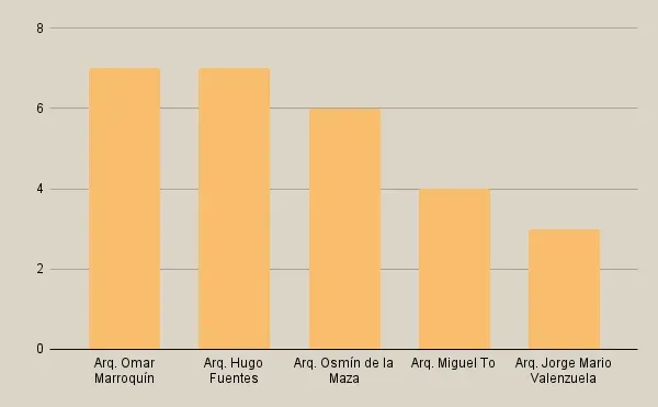 Memoria de Labores 2020