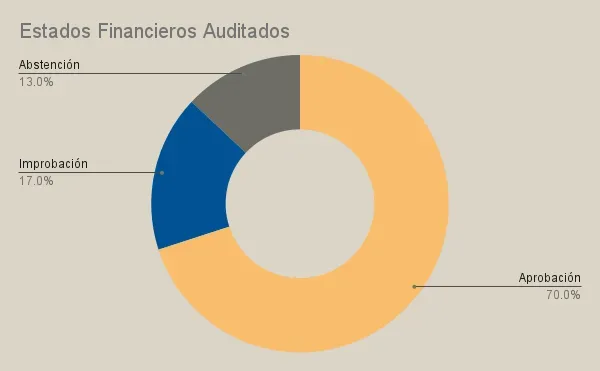 Proyecto de presupuesto 2022